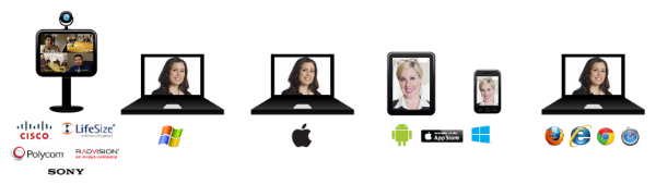 Cloud Video Conferencing Compatible Platforms